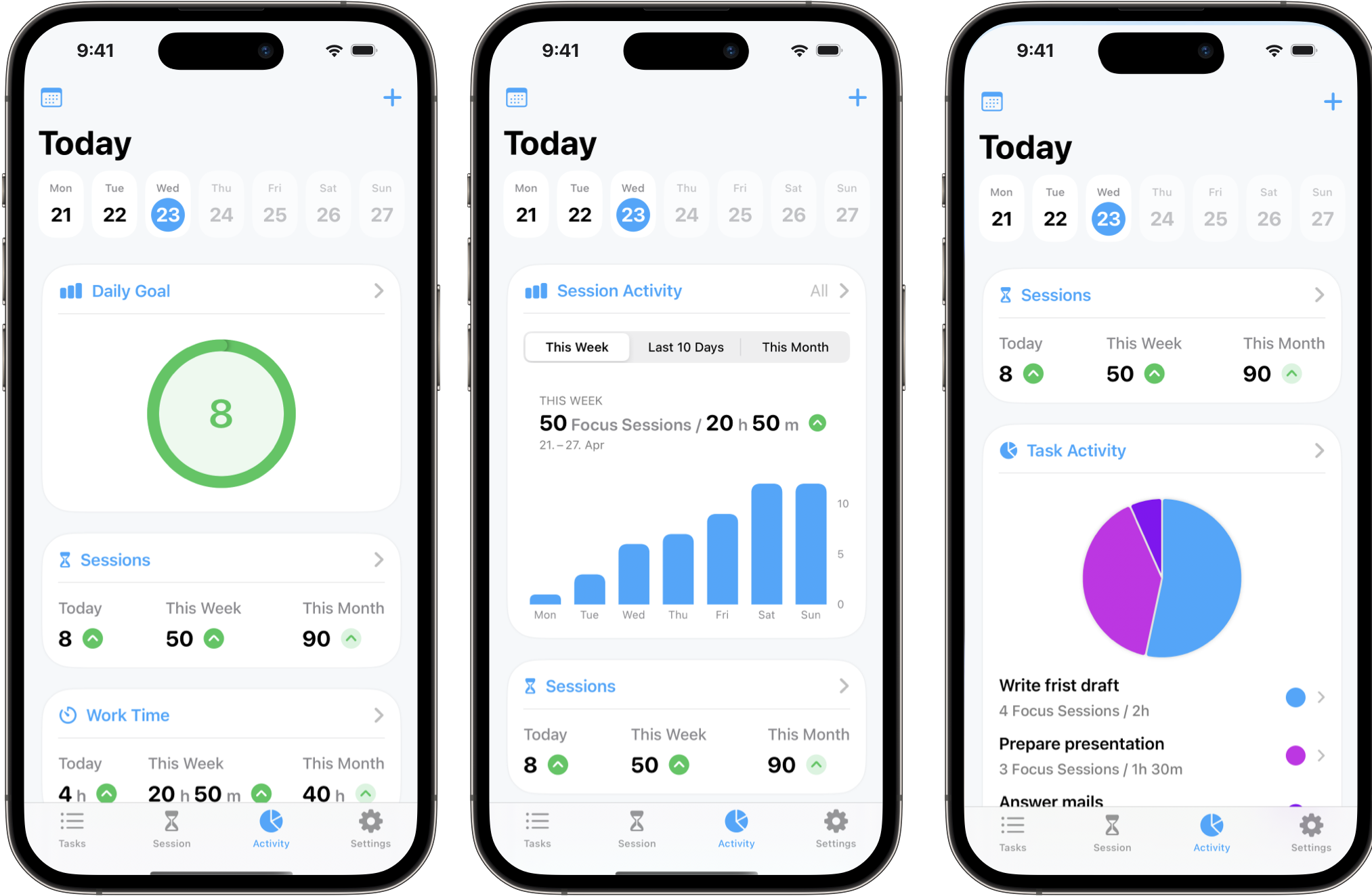 Three iPhones showing Focus's Activity screens — a green daily goal ring, a weekly bar chart of focus sessions, and a per-task activity breakdown